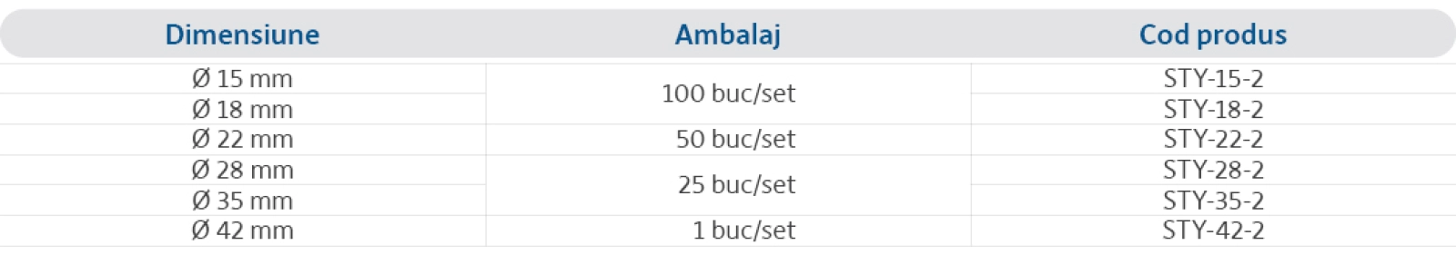 Specificații