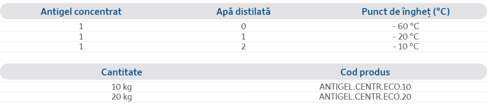 Specificații