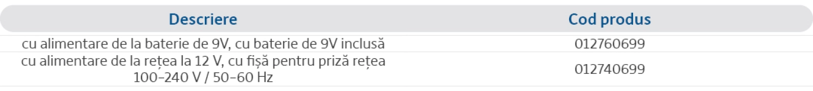 Specificații