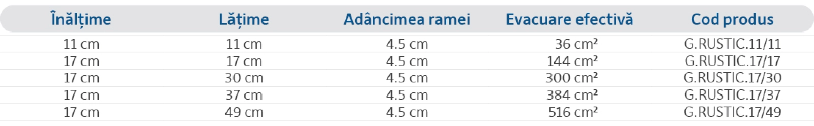 Specificații
