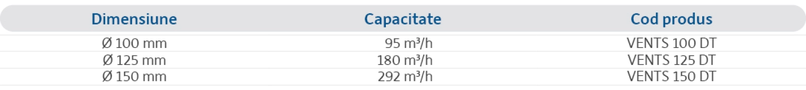 Specificații