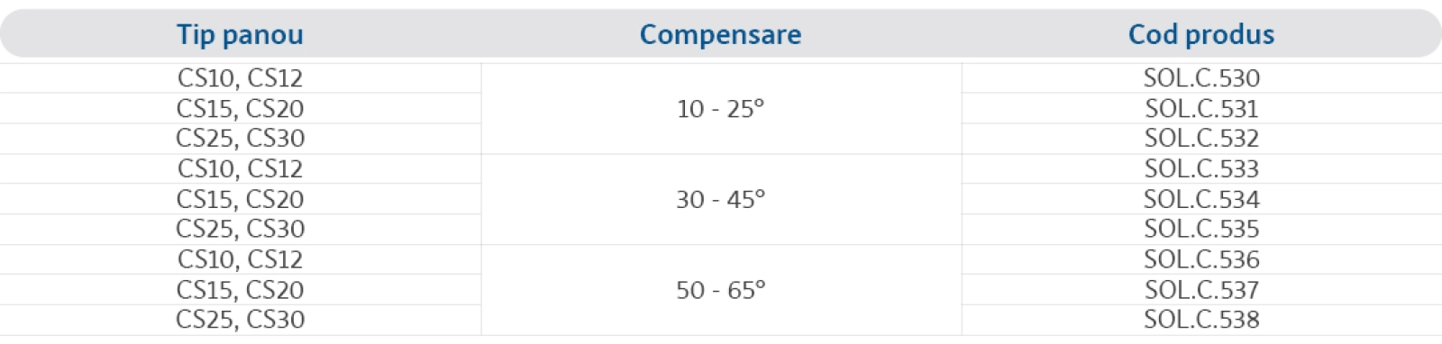 Specificații