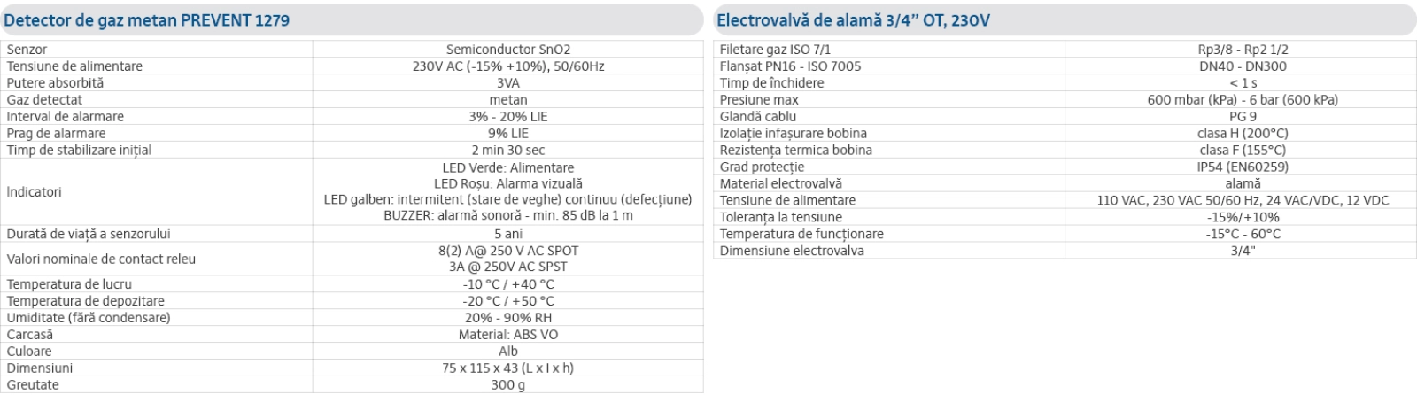 Specificații