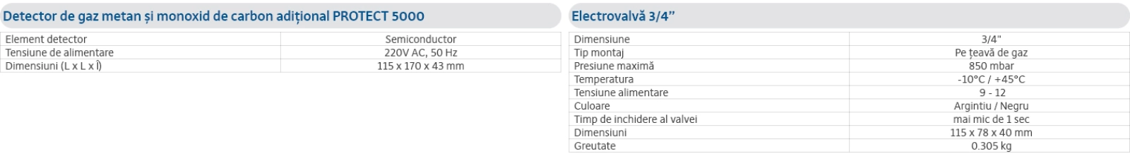 Specificații