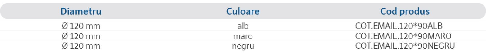 Specificații