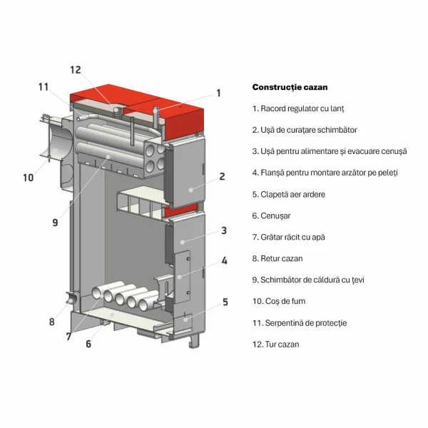 Cazan ECOWOOD STANDARD 40 KW-image1